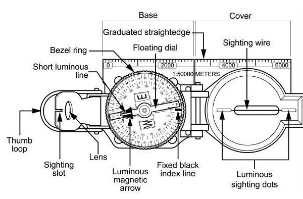 compass