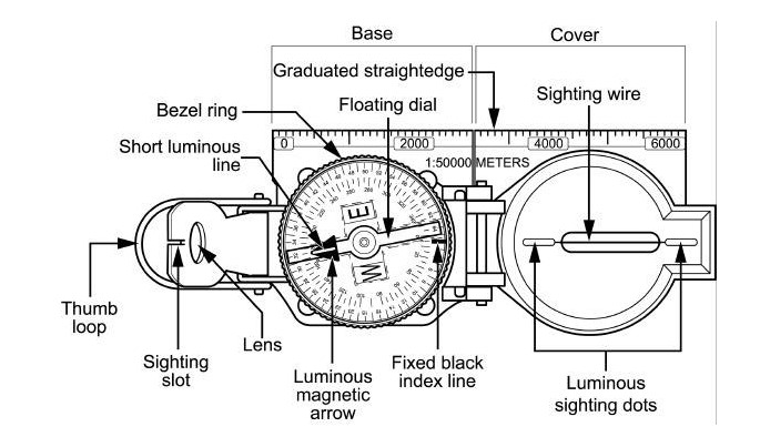 compass