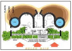 ecohouse