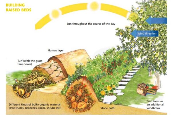 permaculture