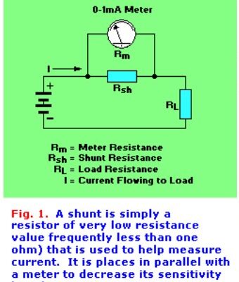 shunts