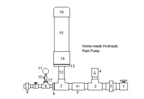 hydraulic-pump