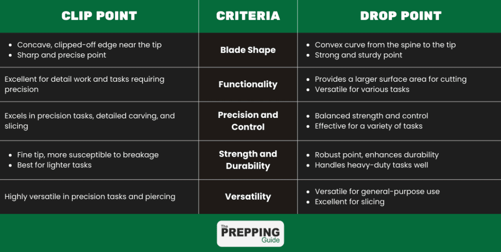 clip point vs drop point