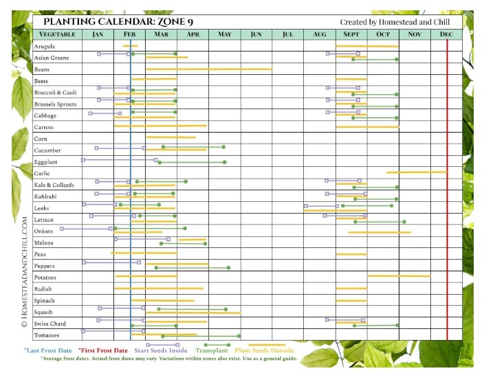 planting-guide