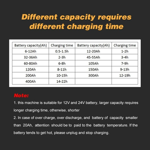 Intelligent Automatic Battery Charger 12V/24VReconditioner Pulse - Image 7
