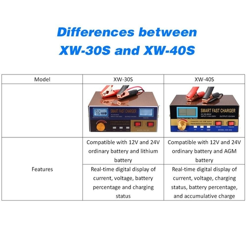 Intelligent Automatic Battery Charger 12V/24VReconditioner Pulse - Image 13