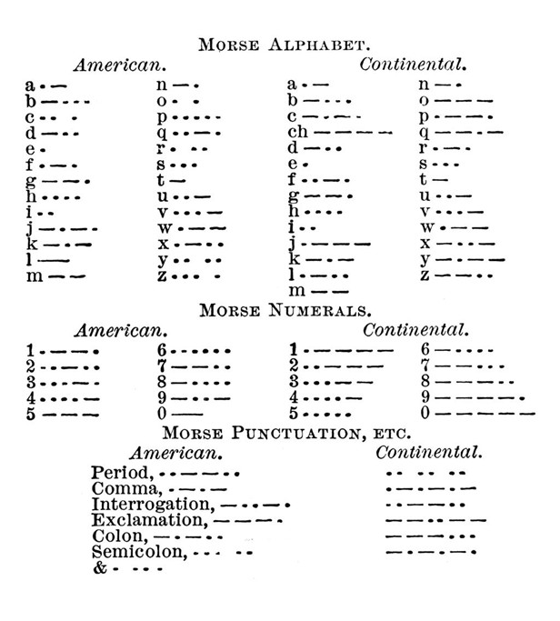 americanmorsecode