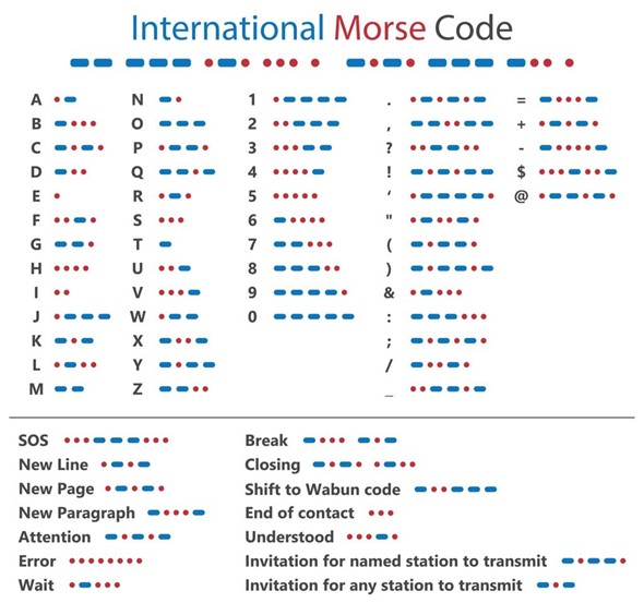 internationalmorsecode