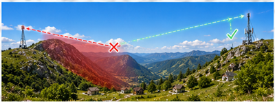 comm8.7-400