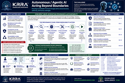 Autonomous / Agentic AI Acting Beyond Boundaries
