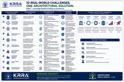 10 Real-World Challenges - One Architectural Solution