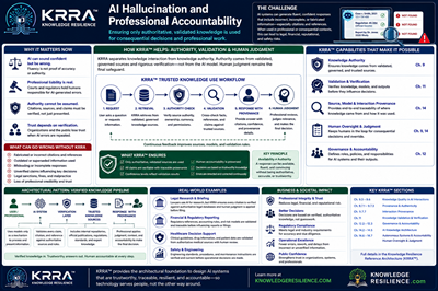 AI Hallucination and Professional Accountability