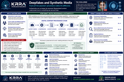 Deepfakes and Synthetic Media