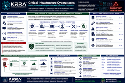 Critical Infrastructure Cyberattacks