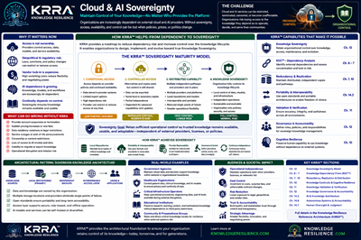 Cloud and AI Sovereignty