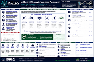 Institutional Memory and Knowledge Preservation