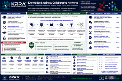 Knowledge Sharing and Collaborative Networks