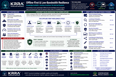 Offline First and Low Bandwidth Resilience