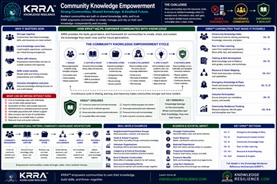 Community Knowledge Empowerment